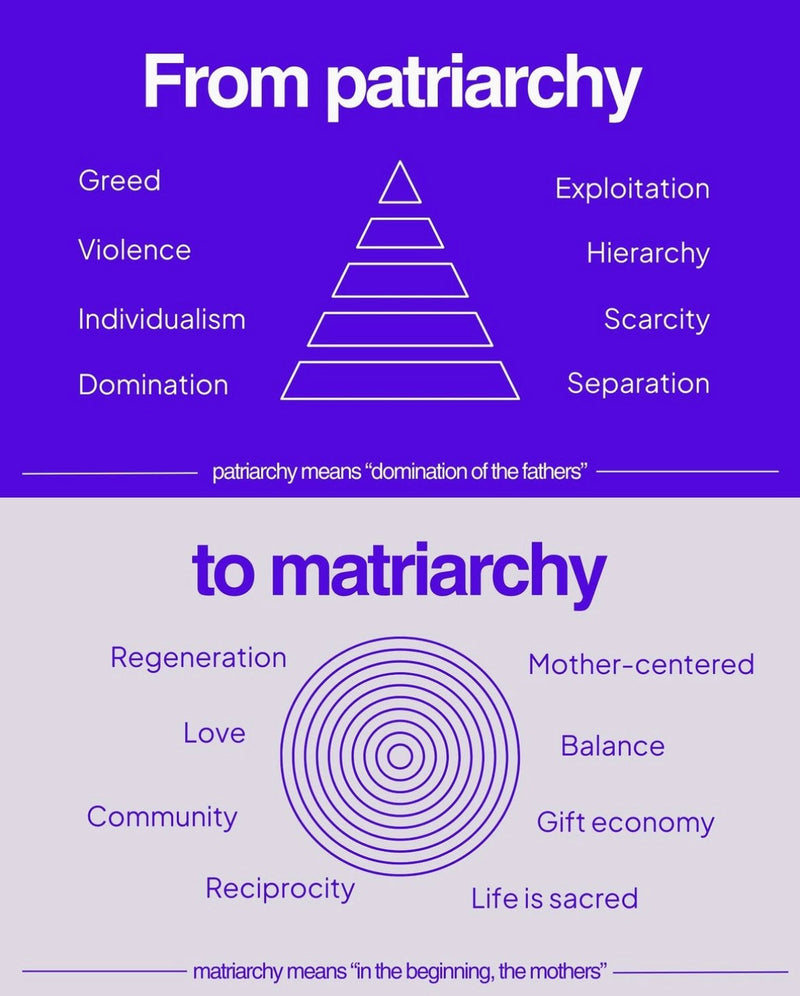 From Patriarchy to Matriarchy infographic from Chix Mag
